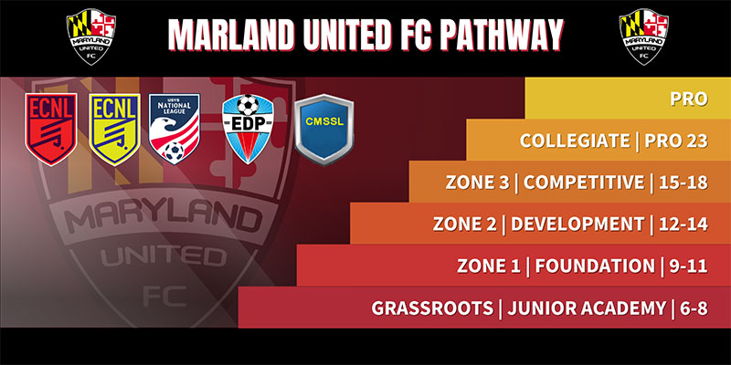 MDFC-Pathway