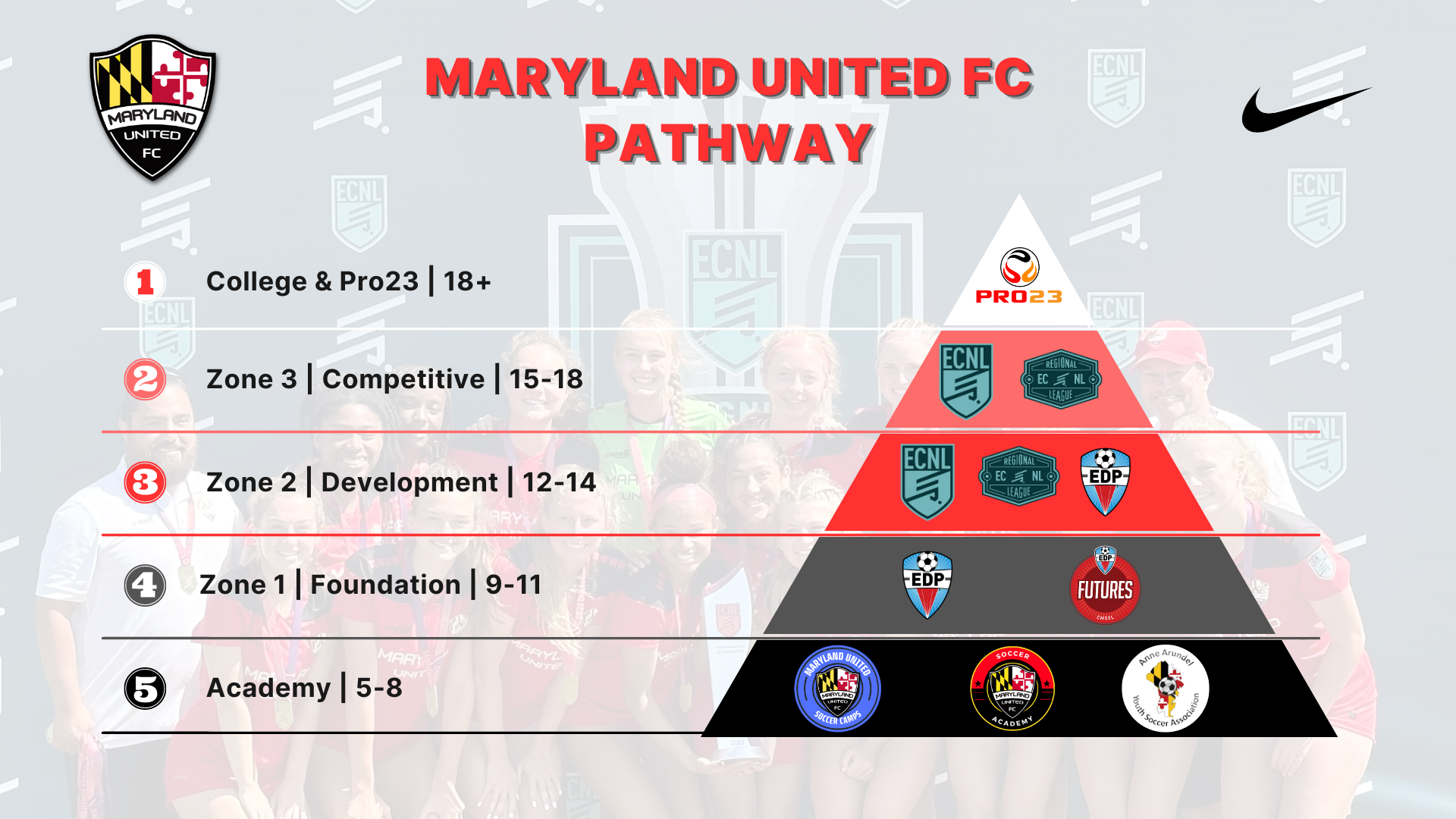 MUFC Pathway